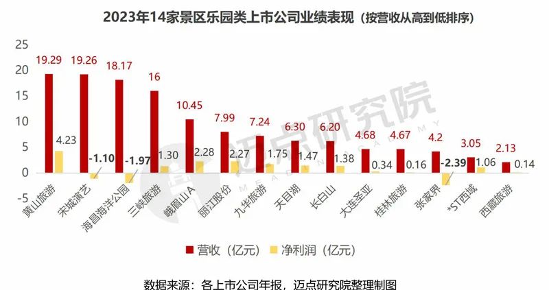 2023年文旅集团财务分析报告