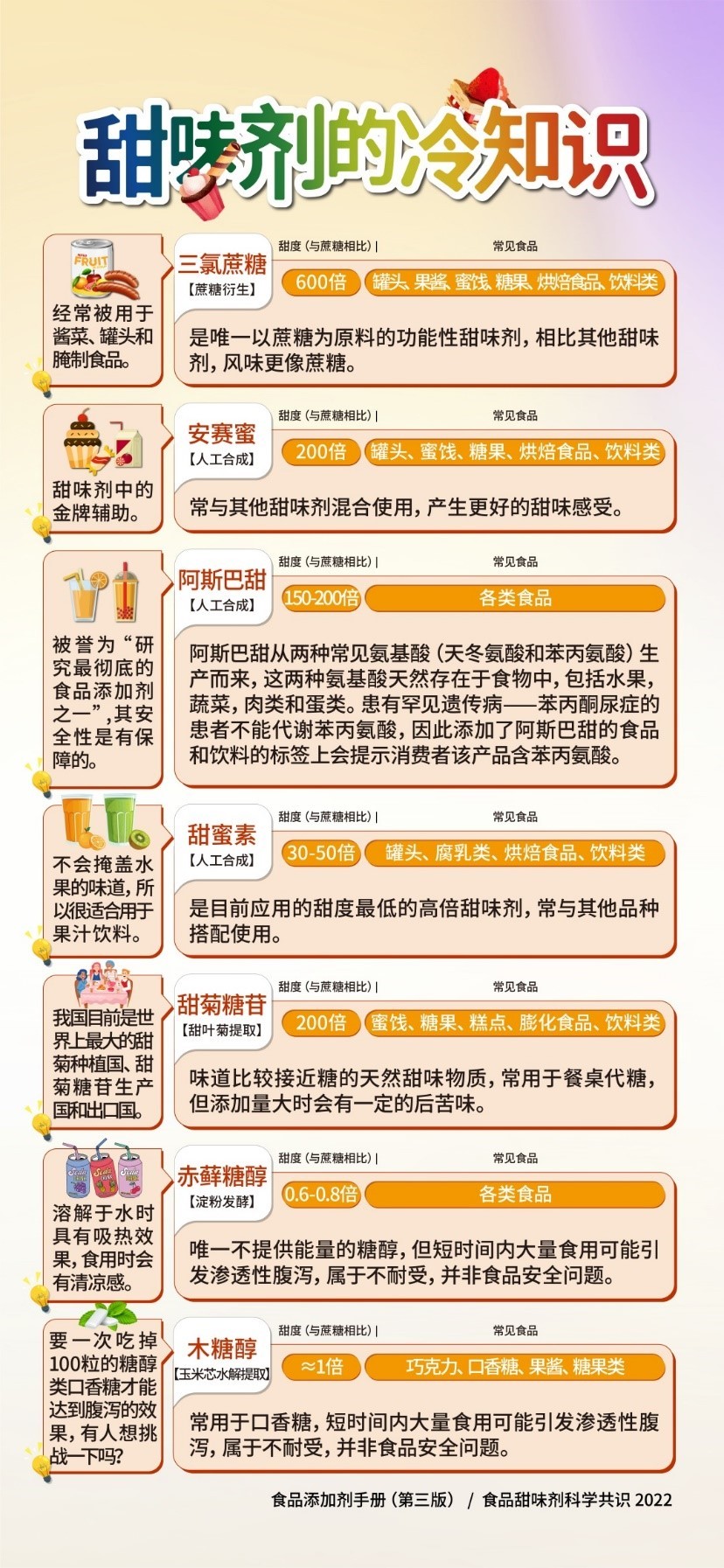 无糖饮料受青睐 陈君石院士等专家解读甜味剂误区