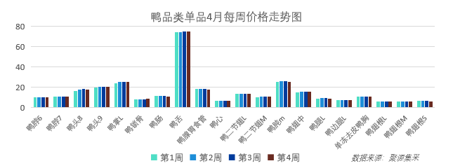 市场态势平稳！5月最新食材采购行情报告发布