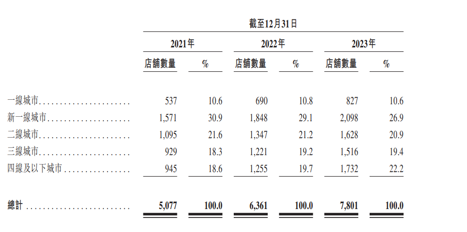 茶百道港股上市启示录：新茶饮需要新故事