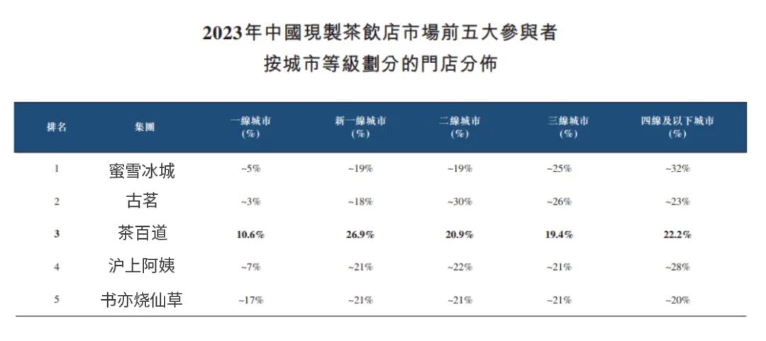 茶百道港股上市启示录：新茶饮需要新故事