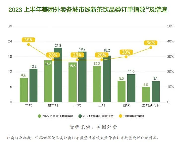 茶百道港股上市启示录：新茶饮需要新故事