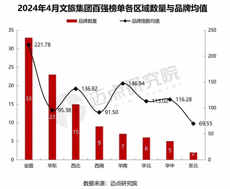 2024年4月中国文旅集团发展报告