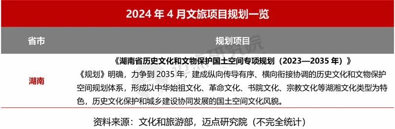 2024年4月中国文旅集团发展报告