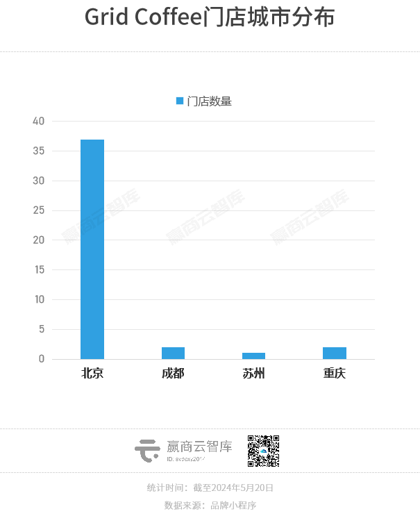 蓝瓶、%Arabica的选址逻辑，被这个中国精品咖啡门徒学到了