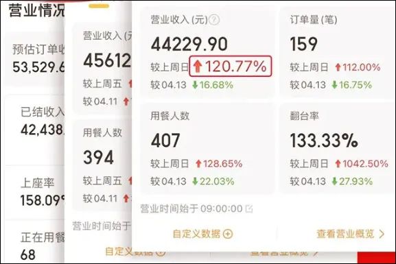 48h换门头，15天拯救营业额，火锅人在极限“爆改”自救！