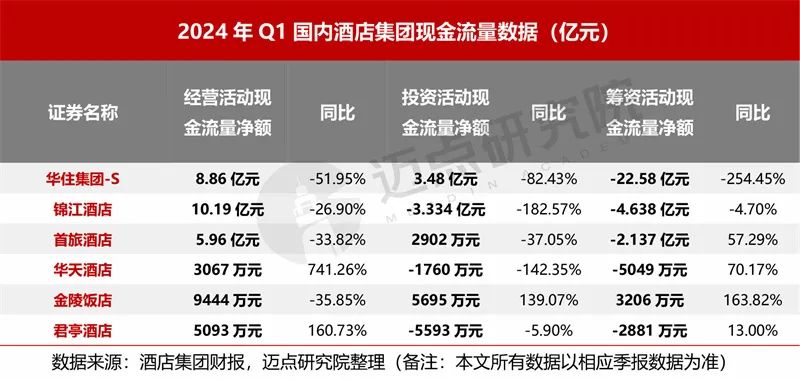 2024年一季度酒店集团财务分析报告