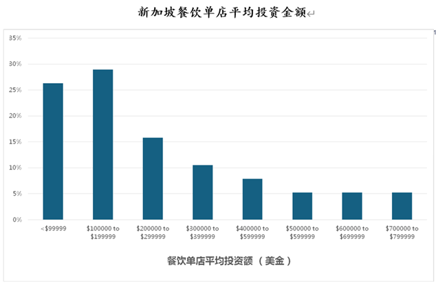 2024中国餐饮品牌出海东南亚研究报告（新加坡篇）发布！