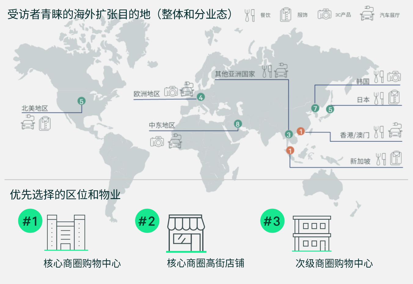 逾半数受访中国品牌计划“出海”或扩大海外布局 餐饮与美妆意愿更强