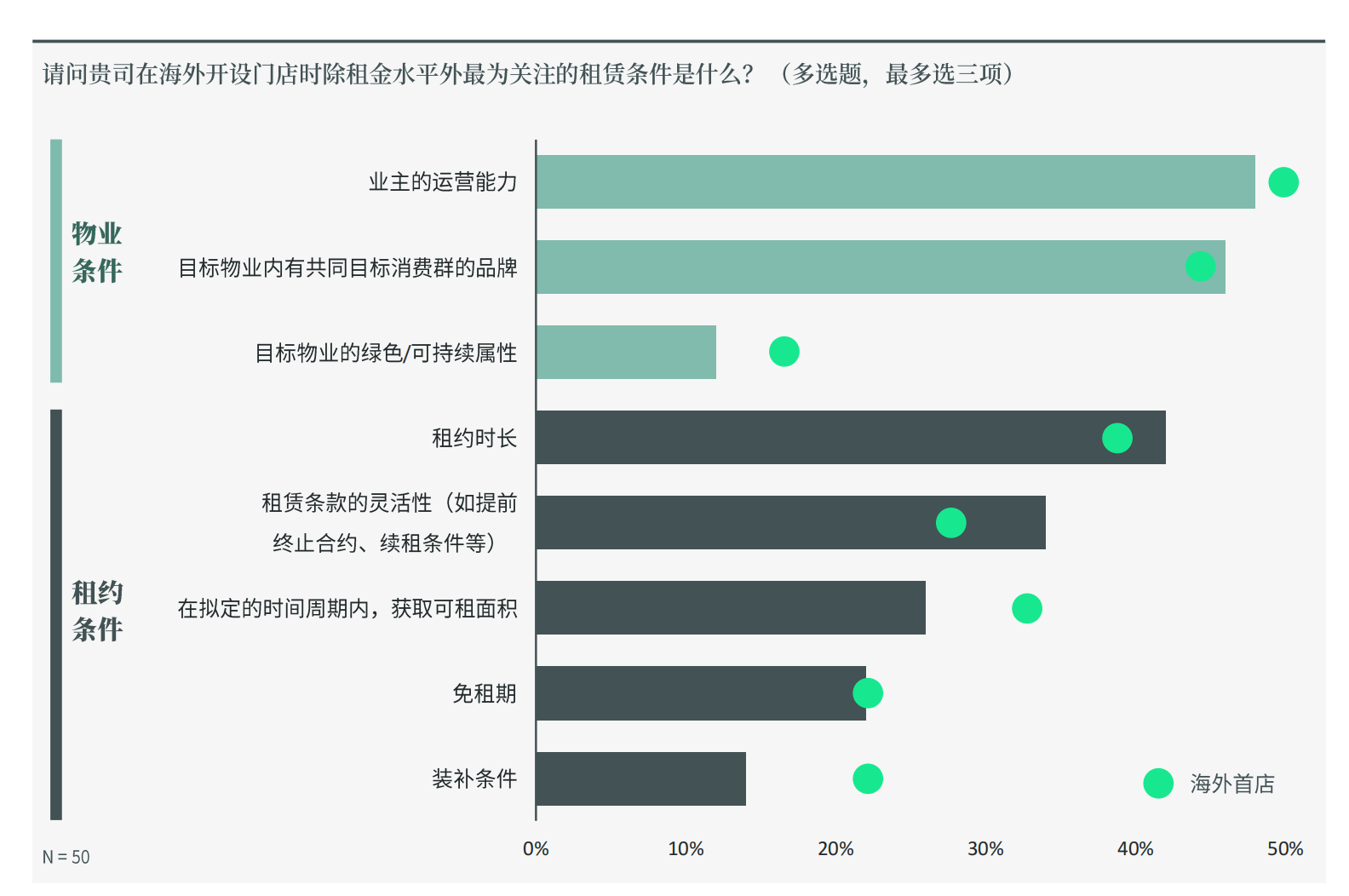 逾半数受访中国品牌计划“出海”或扩大海外布局 餐饮与美妆意愿更强