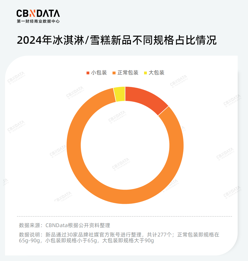 雪糕不行红薯凑，跌倒的钟薛高已被谁取而代之？