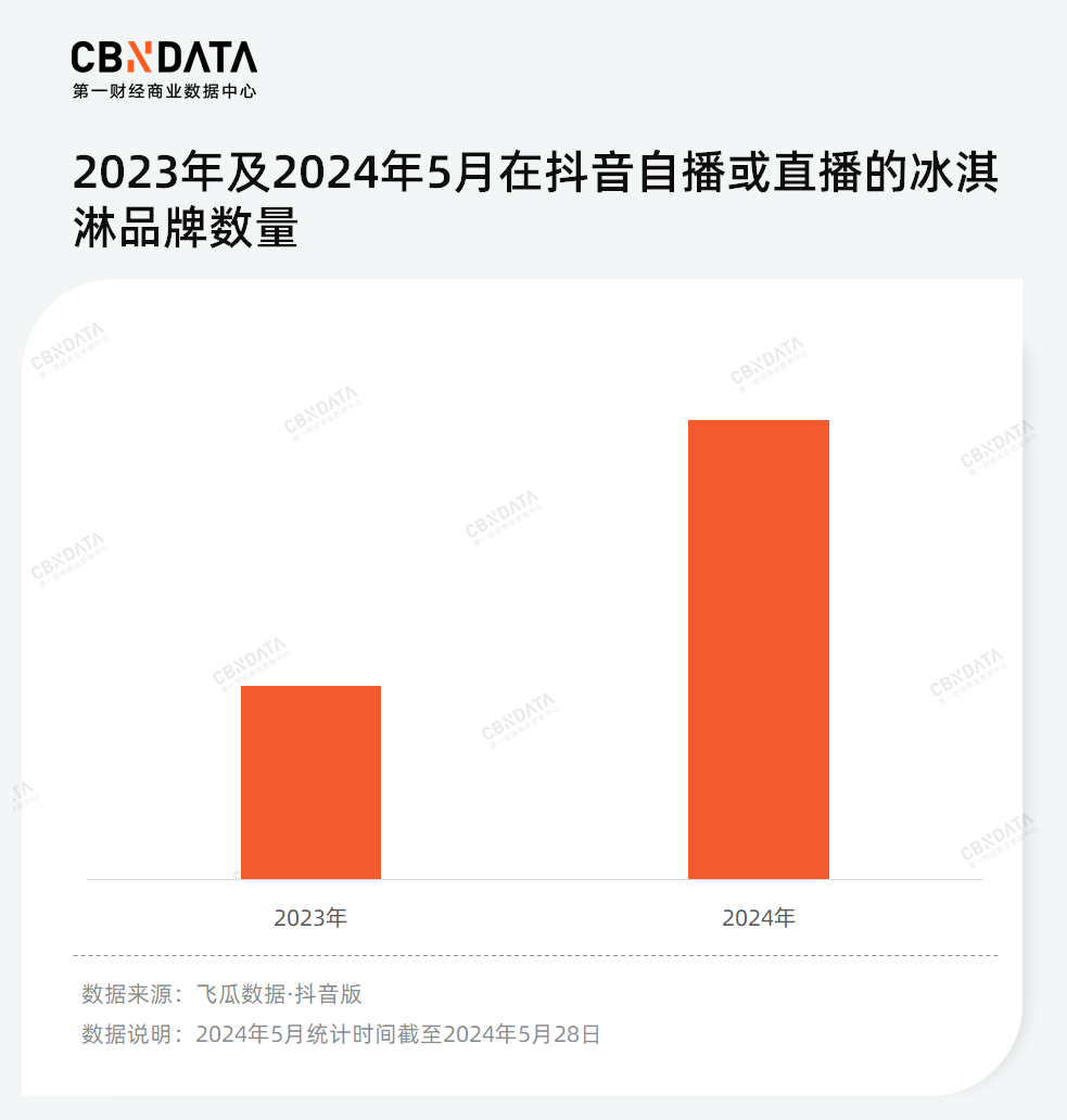 雪糕不行红薯凑，跌倒的钟薛高已被谁取而代之？