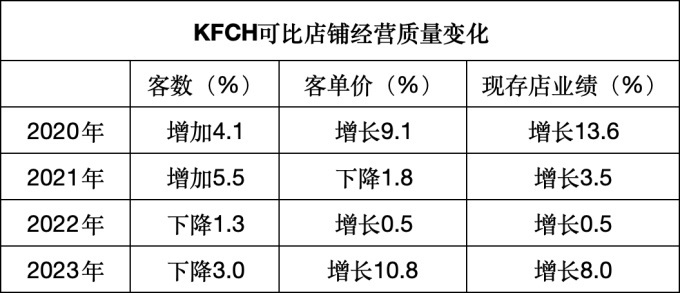 出售、退市，日本KFC走下神坛？