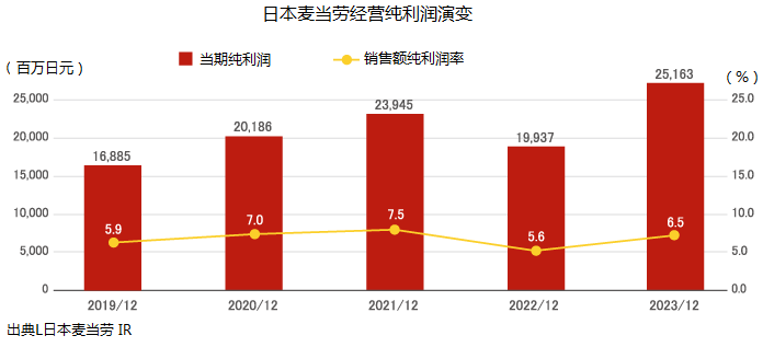 出售、退市，日本KFC走下神坛？