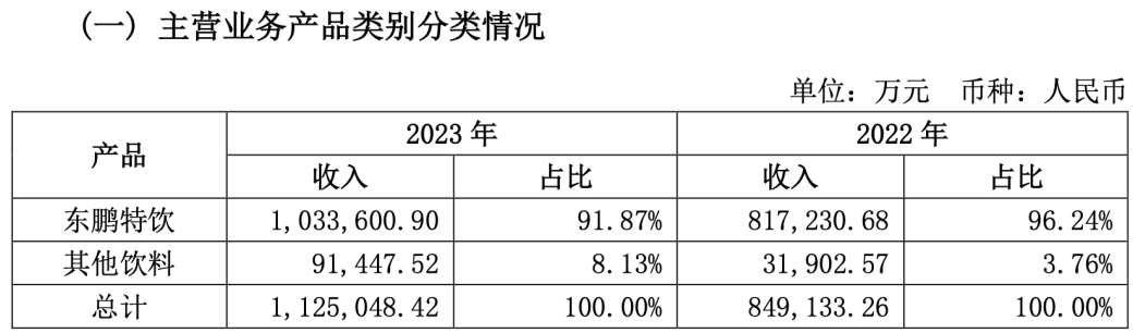 百亿“山寨红牛”成就汕尾首富，背后投资人加速离场