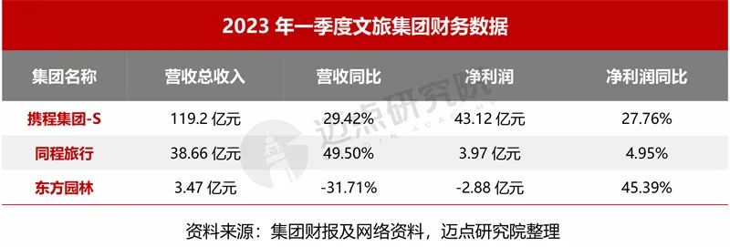 2024年5月中国文旅集团发展报告