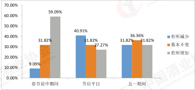 “抢茅党”要失业了