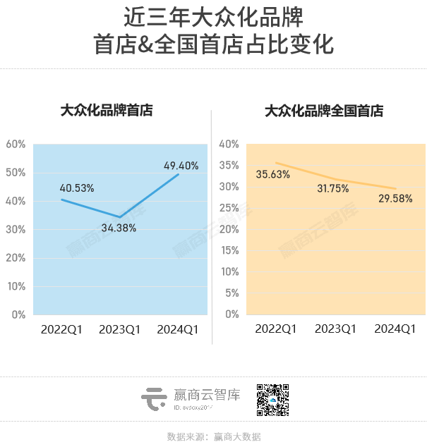 Q1全国超800家新首店，小众火锅成黑马