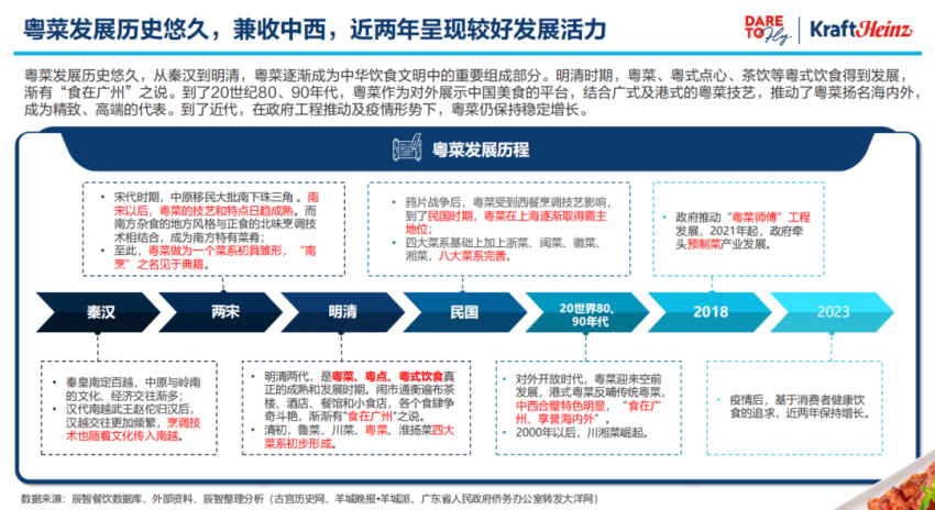 2024年，粤菜连锁化加速之年？