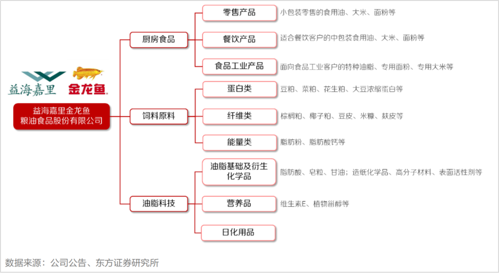 “脆皮”金龙鱼