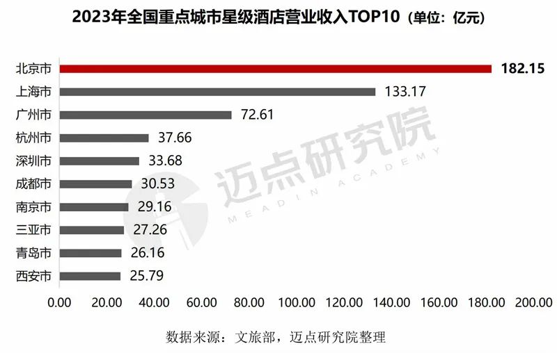 2024年中国酒店投资运营与品牌发展报告