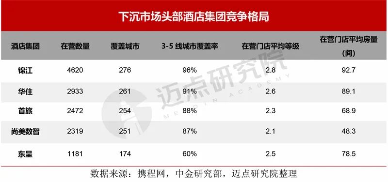 2024年中国酒店投资运营与品牌发展报告