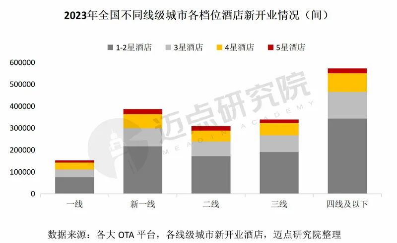 2024年中国酒店投资运营与品牌发展报告