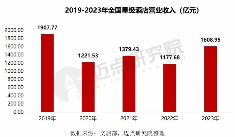 2024年中国酒店投资运营与品牌发展报告