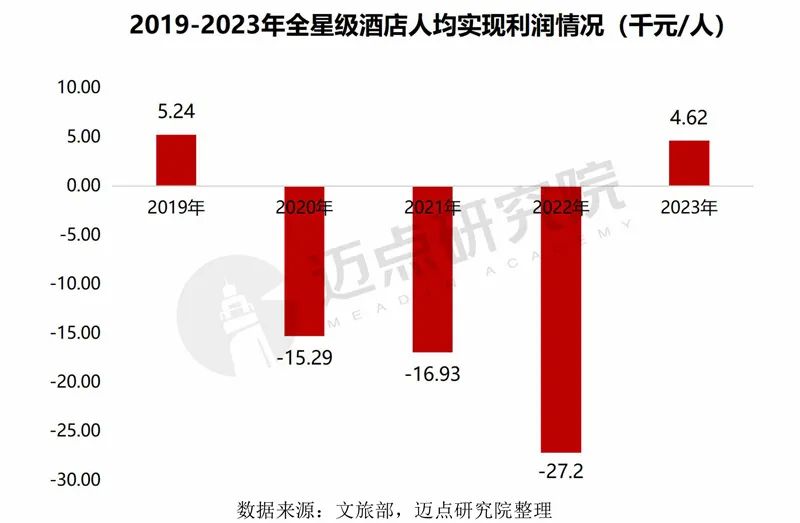 2024年中国酒店投资运营与品牌发展报告