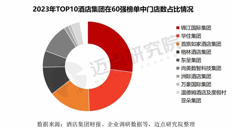 2024年中国酒店投资运营与品牌发展报告