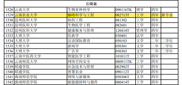 全球首个！一个很“香”的专业冲上热搜，网友：天天上课喝咖啡？