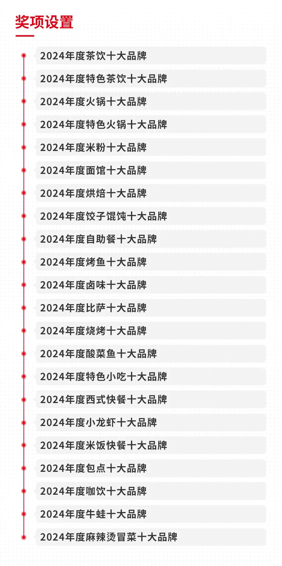 “2024年度中国餐饮品类十大品牌”评选报名火热进行中！