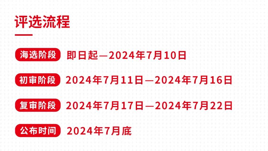 “2024年度中国餐饮品类十大品牌”评选报名火热进行中！