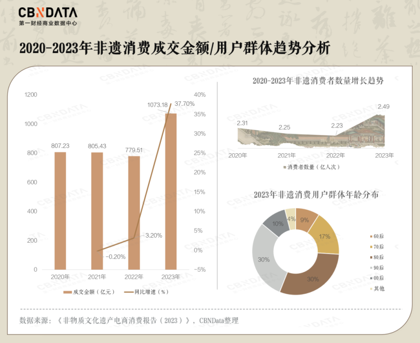 越来越“city”的非遗，能给消费带来新爆点吗？