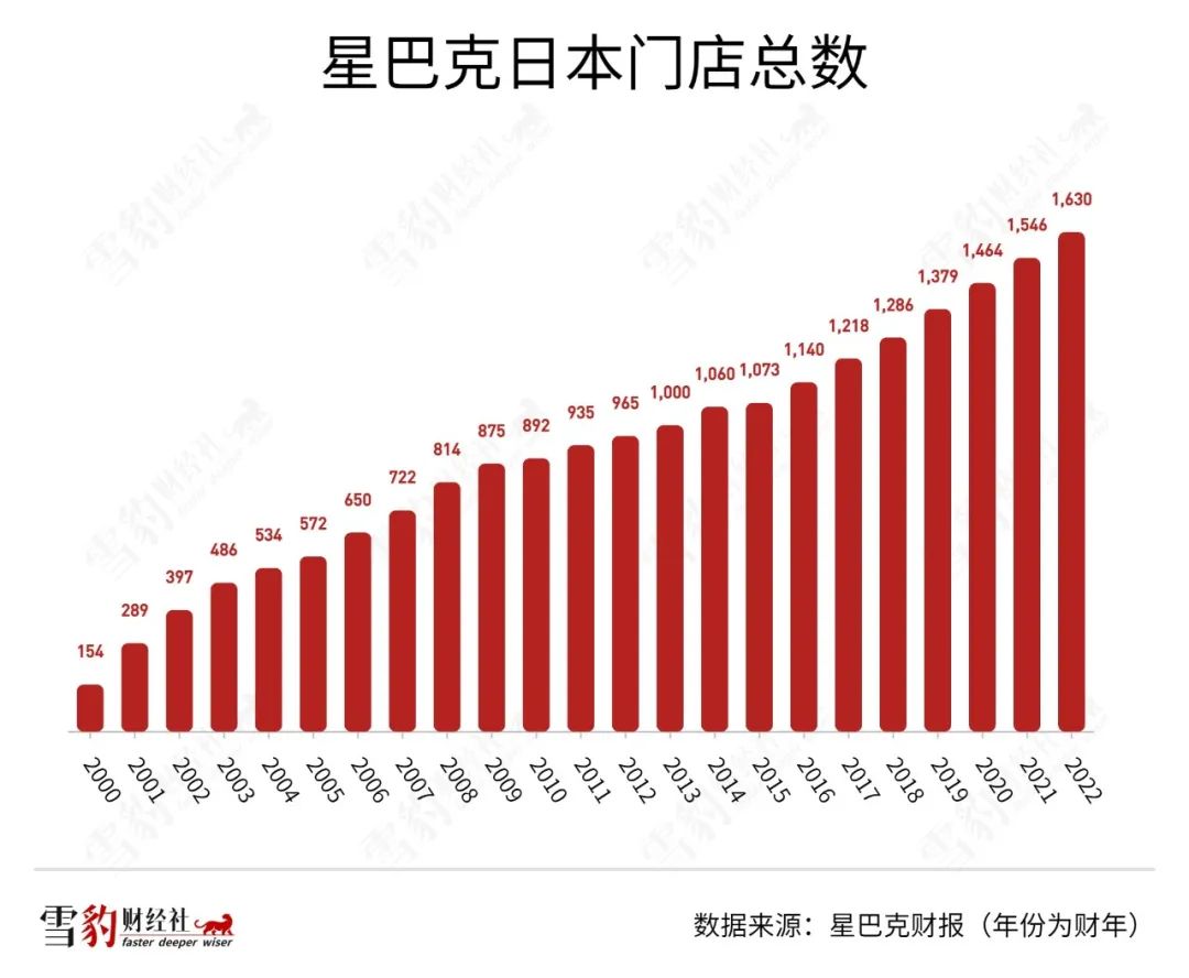 星巴克是如何“占领”茶饮大国日本的？