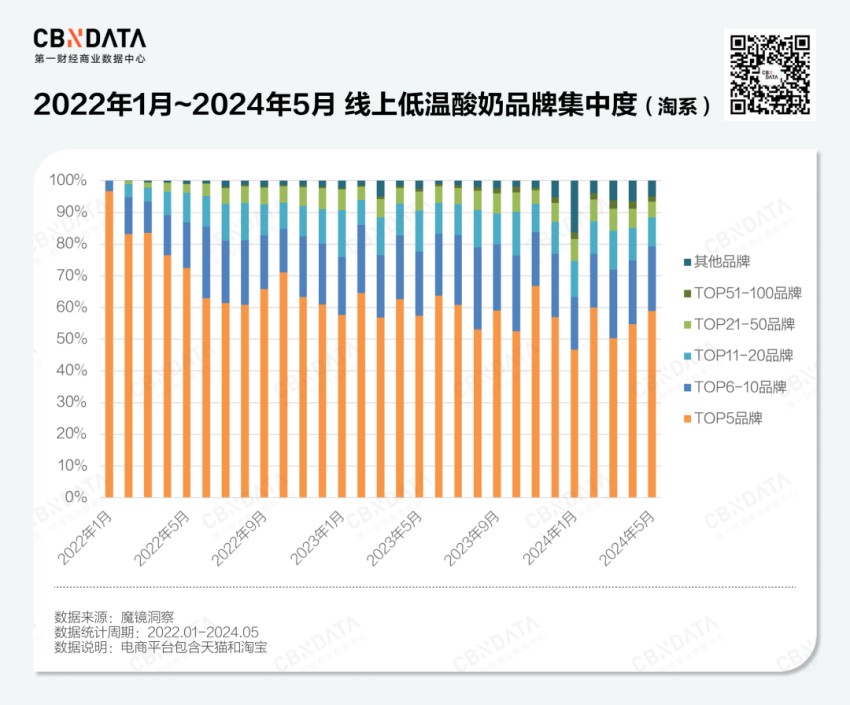 乳制品行业失速，低温酸奶何以逆势增长？