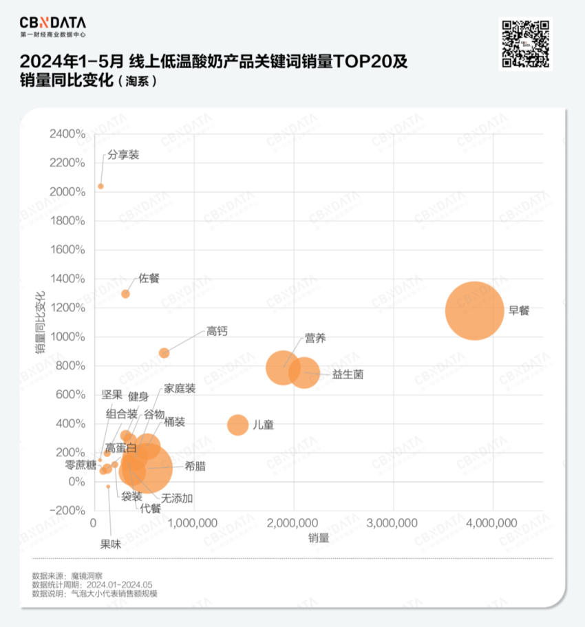 乳制品行业失速，低温酸奶何以逆势增长？