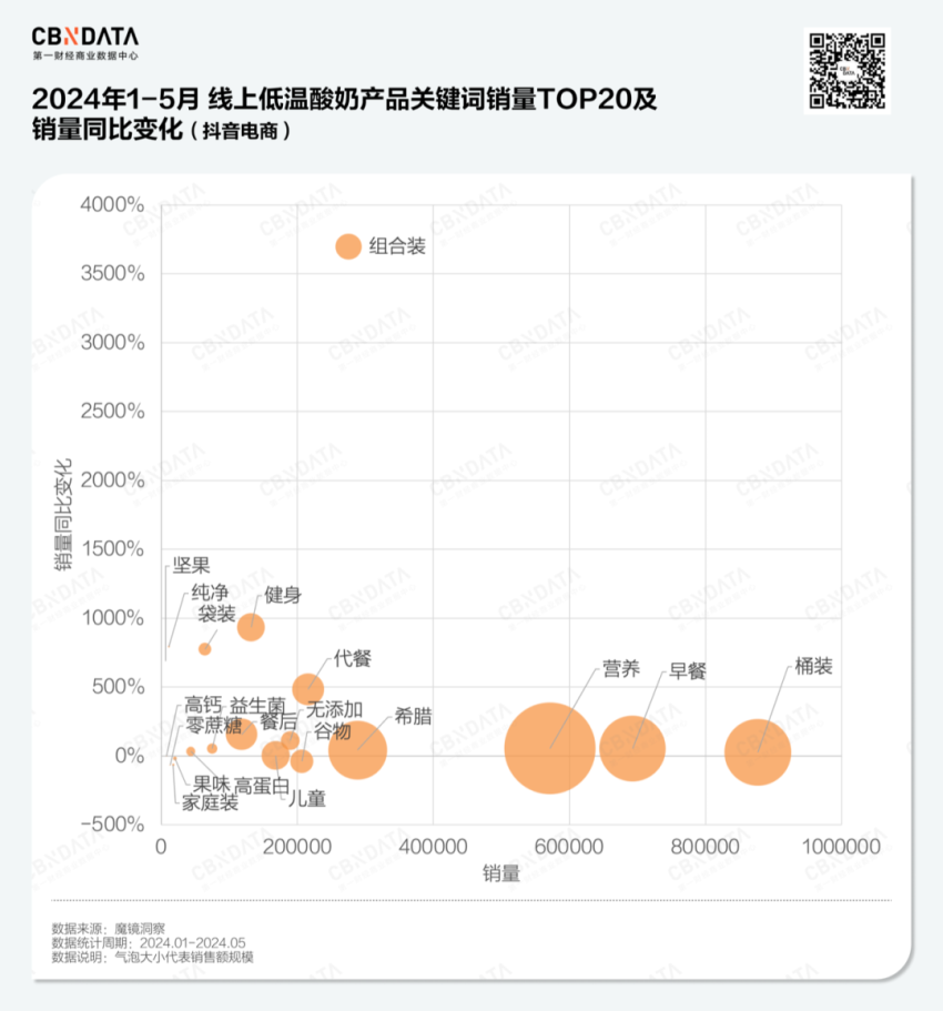 乳制品行业失速，低温酸奶何以逆势增长？