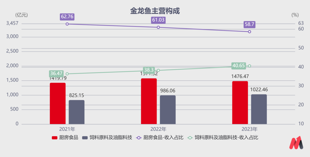 金龙鱼，被油罐车事件错杀？