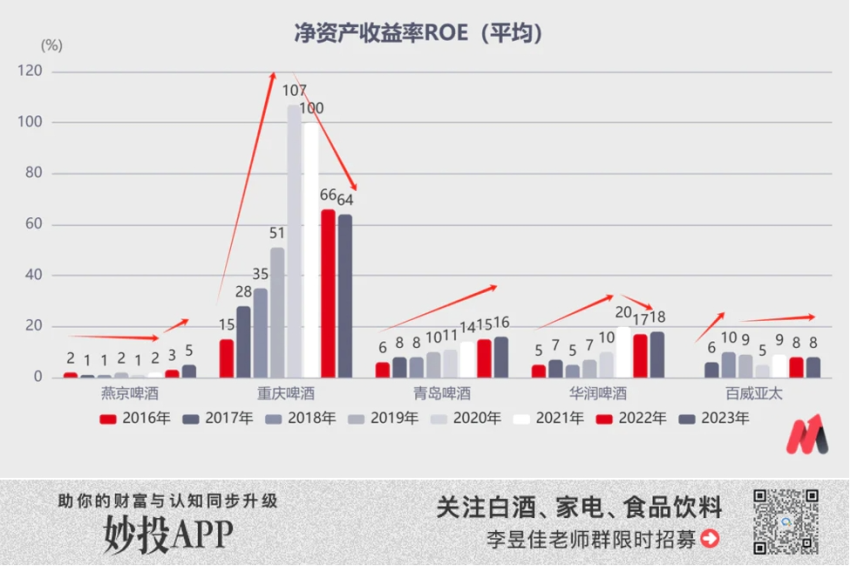 这么快，啤酒企业就卷不动了