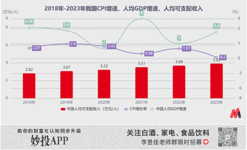 这么快，啤酒企业就卷不动了