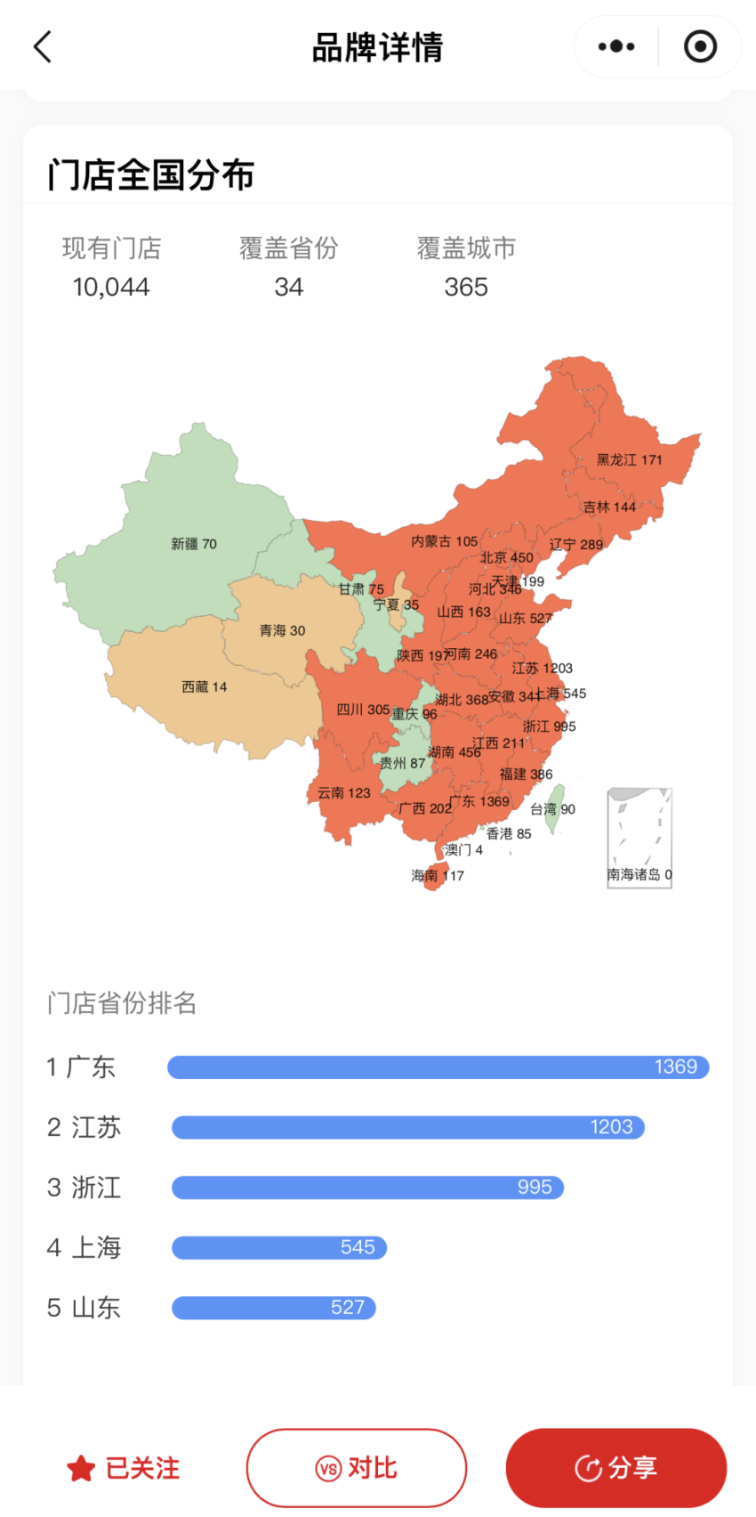 免费领名额 ！一起探索数据驱动的智慧餐饮新时代