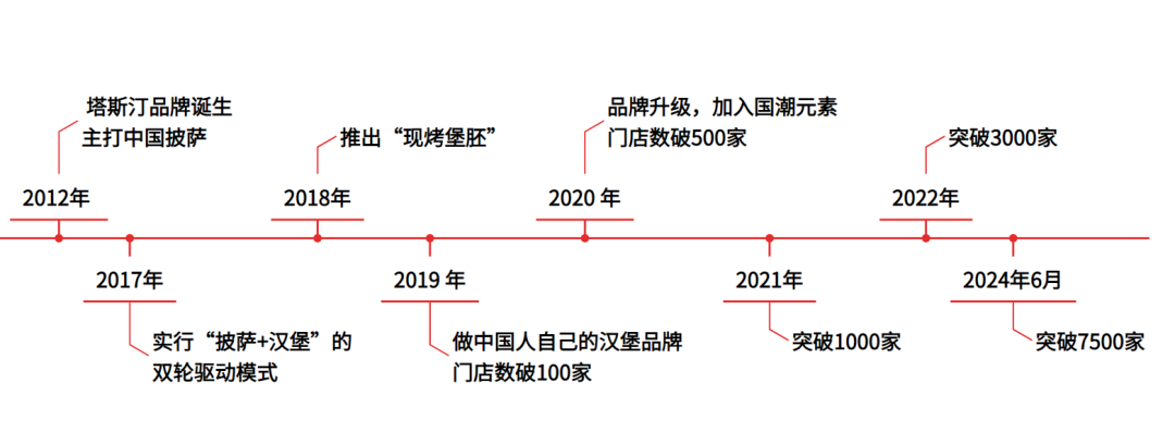 餐饮越来越难，却在不断孕育新王