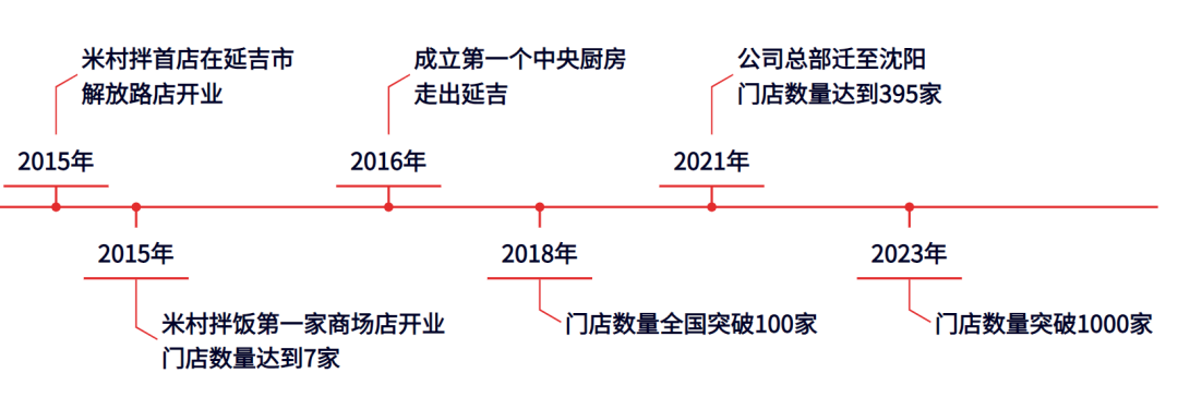 餐饮越来越难，却在不断孕育新王