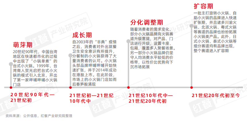 《小火锅品类发展报告2024》发布：下沉市场大热，人均60元仍是“天花板”