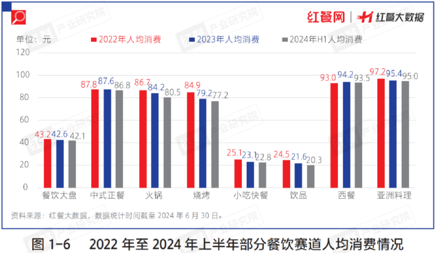 《中国餐饮发展报告2024》新书首发仪式隆重举行！现正式开启预售！