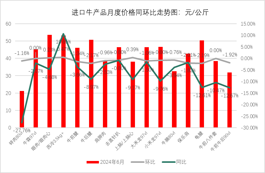 鸭产品需求疲软，生猪出栏价表现强劲！最新食材报告发布