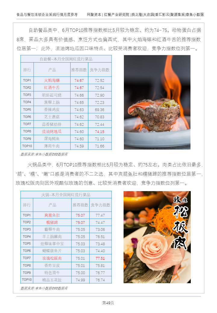 鸭产品需求疲软，生猪出栏价表现强劲！最新食材报告发布