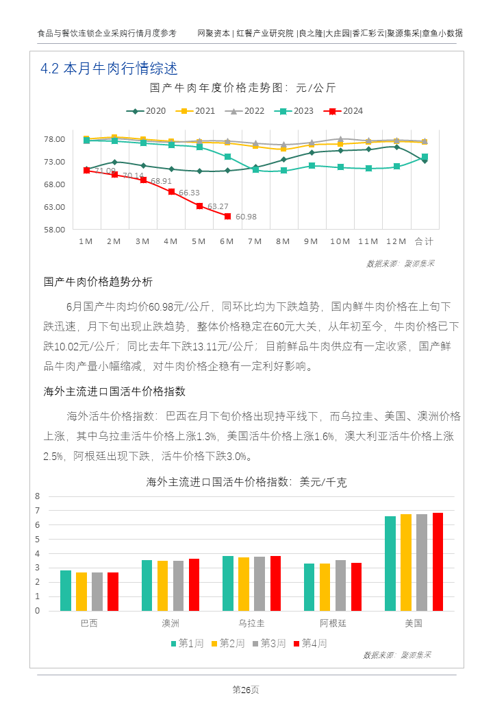 鸭产品需求疲软，生猪出栏价表现强劲！最新食材报告发布