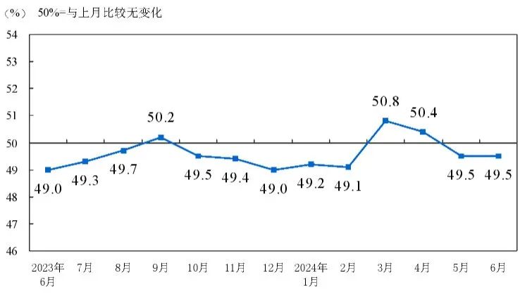 鸭产品需求疲软，生猪出栏价表现强劲！最新食材报告发布